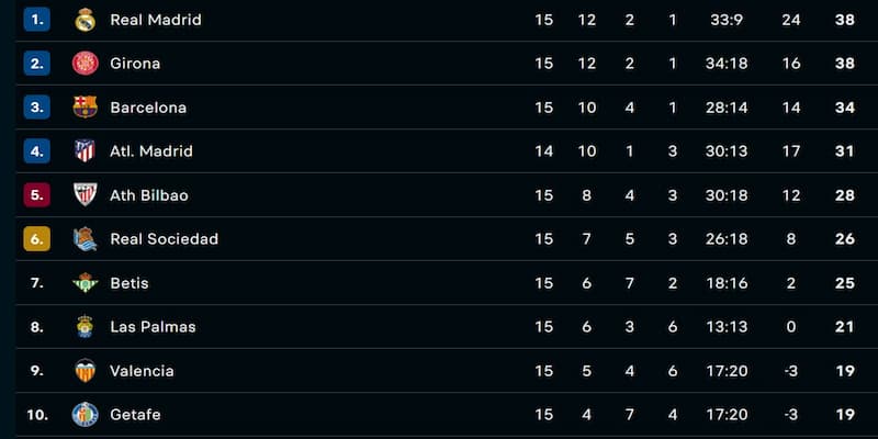 Dự Báo Tình Hình Cạnh Tranh