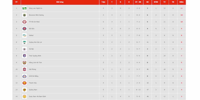 Phân tích các yếu tố tác động