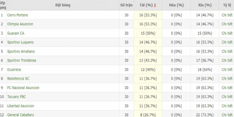 7m Tại sao 7m lại được tin dùng