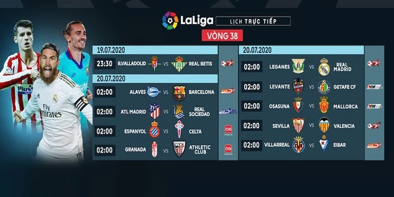 Lịch thi đấu laliga Tổng quan về lịch thi đấu laliga